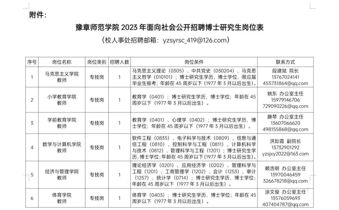 1677727341967225.jpg 微信图片_20230302111642.jpg